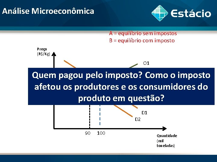 Análise Microeconômica A = equilíbrio sem impostos B = equilíbrio com imposto Preço (R$/Kg)