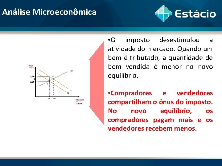 Análise Microeconômica • O imposto desestimulou a atividade do mercado. Quando um bem é