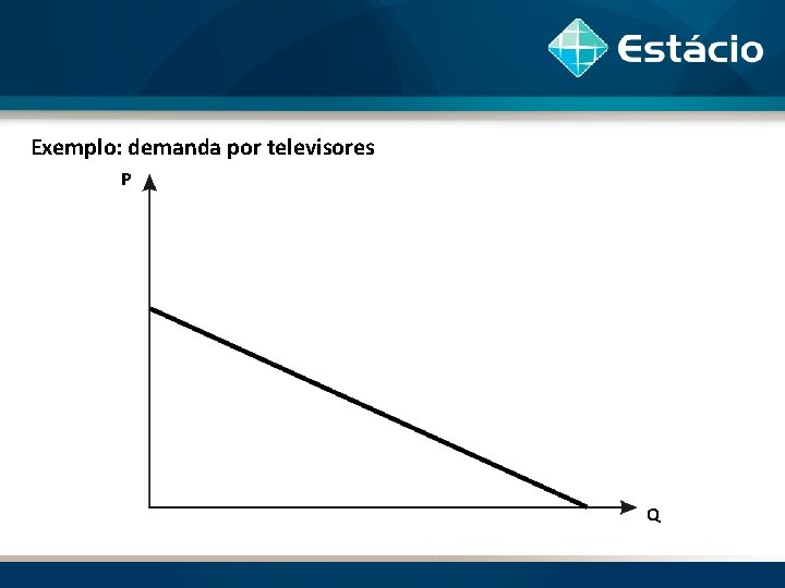 Exemplo: demanda por televisores P Q 