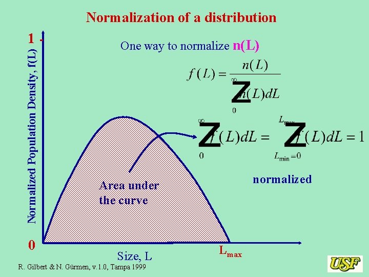 Normalization of a distribution Normalized Population Density, f(L) 1 0 One way to normalize