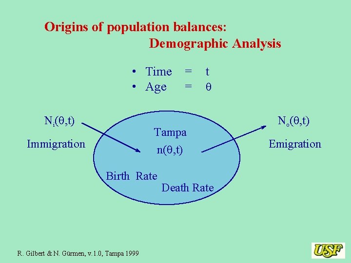 Origins of population balances: Demographic Analysis • Time = • Age = Ni(q, t)