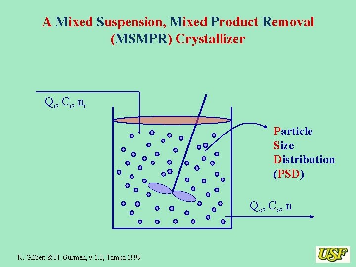 A Mixed Suspension, Mixed Product Removal (MSMPR) Crystallizer Qi, Ci, ni Particle Size Distribution