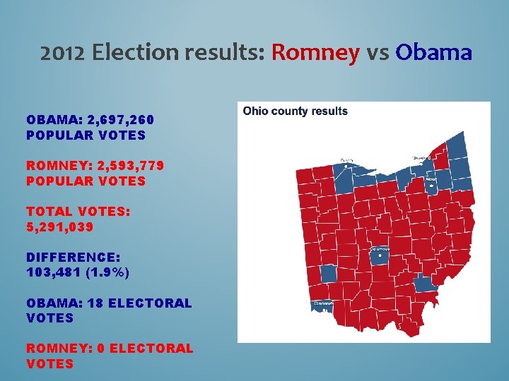 2012 Election results: Romney vs Obama OBAMA: 2, 697, 260 POPULAR VOTES ROMNEY: 2,