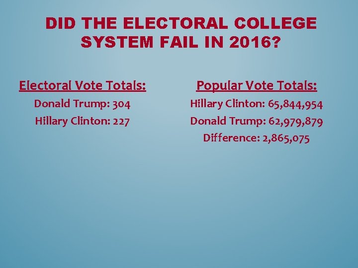 DID THE ELECTORAL COLLEGE SYSTEM FAIL IN 2016? Electoral Vote Totals: Popular Vote Totals: