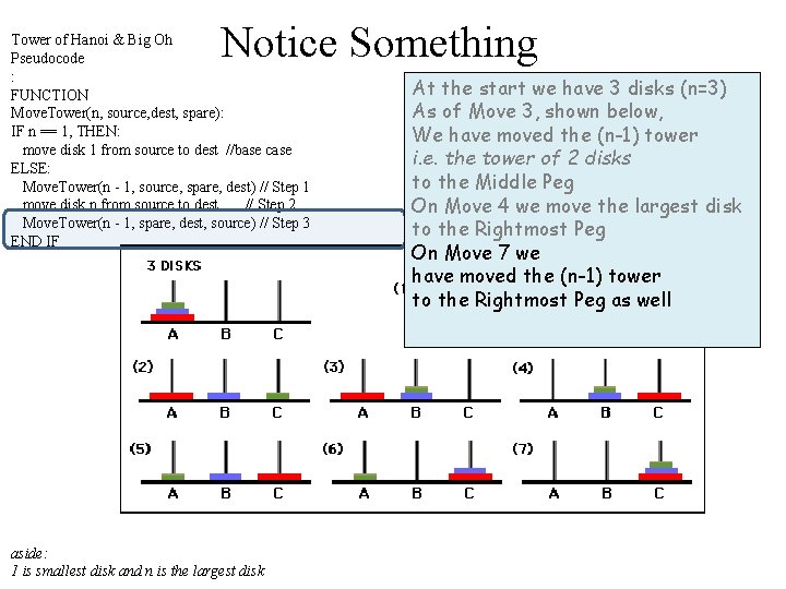 Notice Something Tower of Hanoi & Big Oh Pseudocode : FUNCTION Move. Tower(n, source,