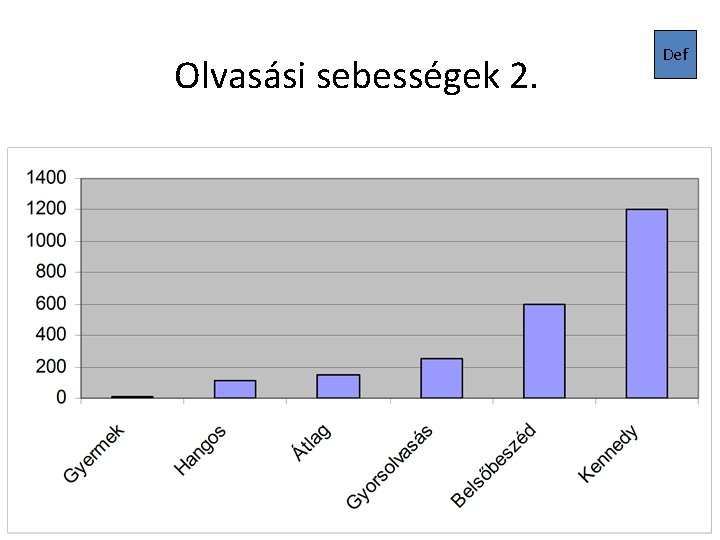 Olvasási sebességek 2. Def 