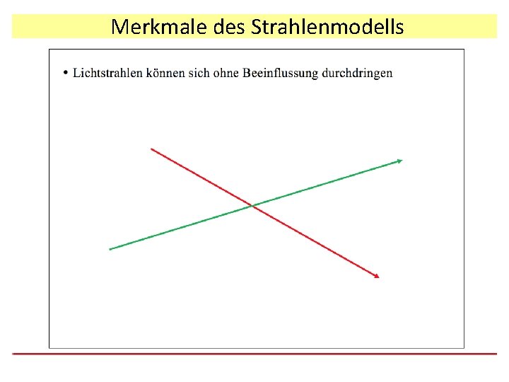 Merkmale des Strahlenmodells 