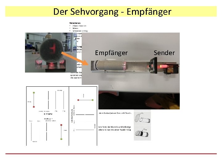 Der Sehvorgang - Empfänger Sender 