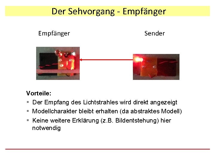 Der Sehvorgang - Empfänger Sender Vorteile: § Der Empfang des Lichtstrahles wird direkt angezeigt