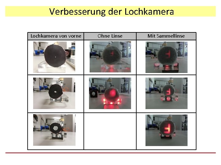 Verbesserung der Lochkamera von vorne Ohne Linse Mit Sammellinse 