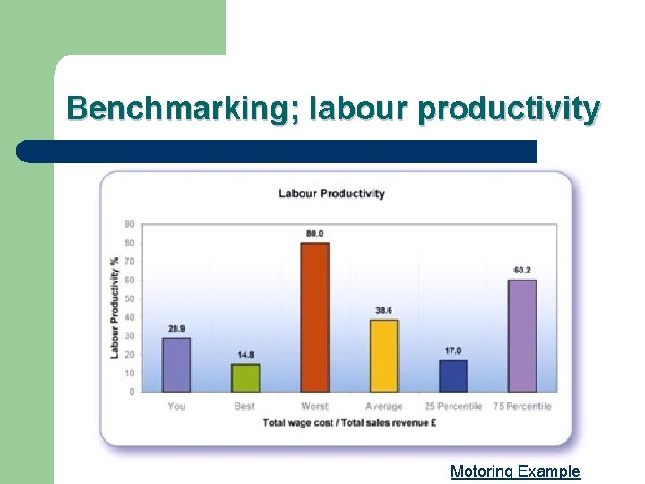 Benchmarking; labour productivity Motoring Example 