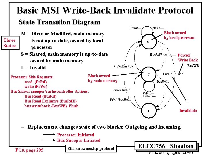Basic MSI Write-Back Invalidate Protocol State Transition Diagram M = Dirty or Modified, main