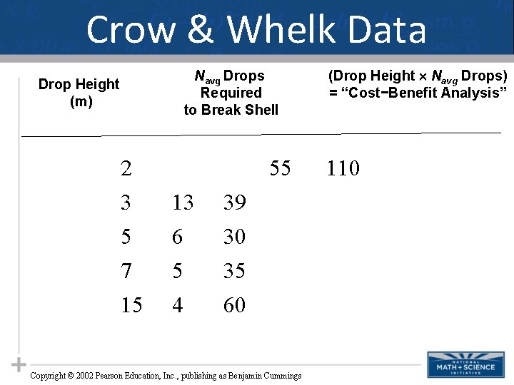 Crow & Whelk Data Navg Drops Required to Break Shell Drop Height (m) 2