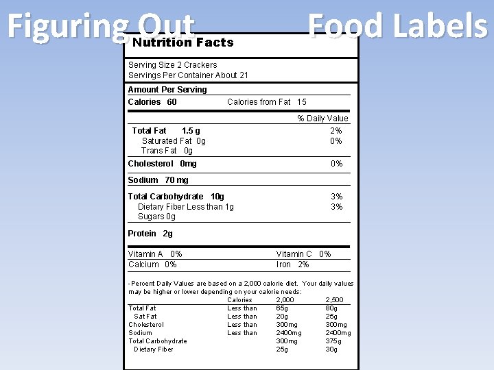 Figuring Out Food Labels Nutrition Facts Serving Size 2 Crackers Servings Per Container About