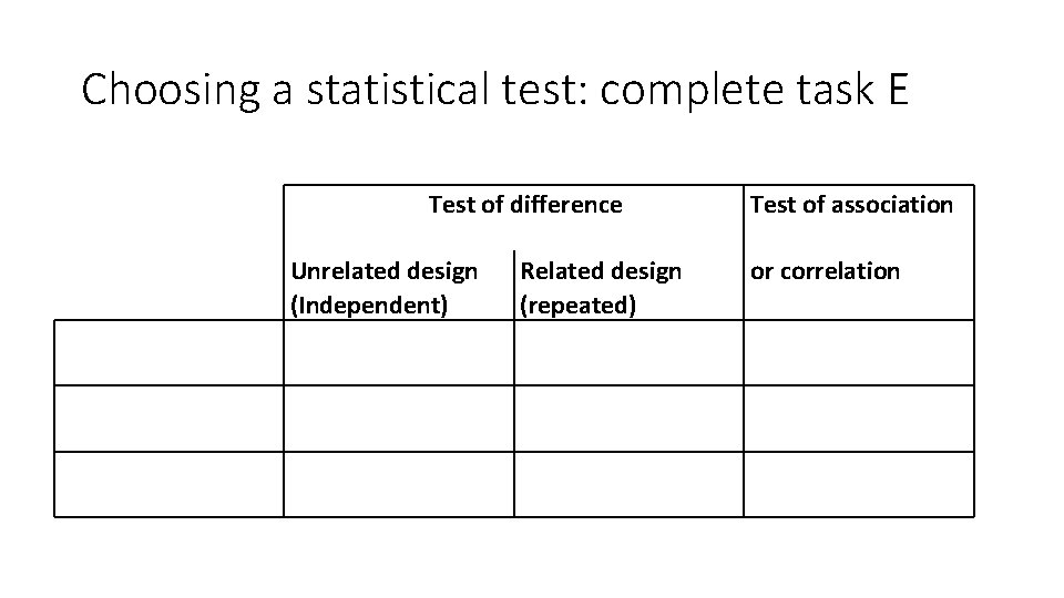 Choosing a statistical test: complete task E Test of difference Unrelated design (Independent) Related