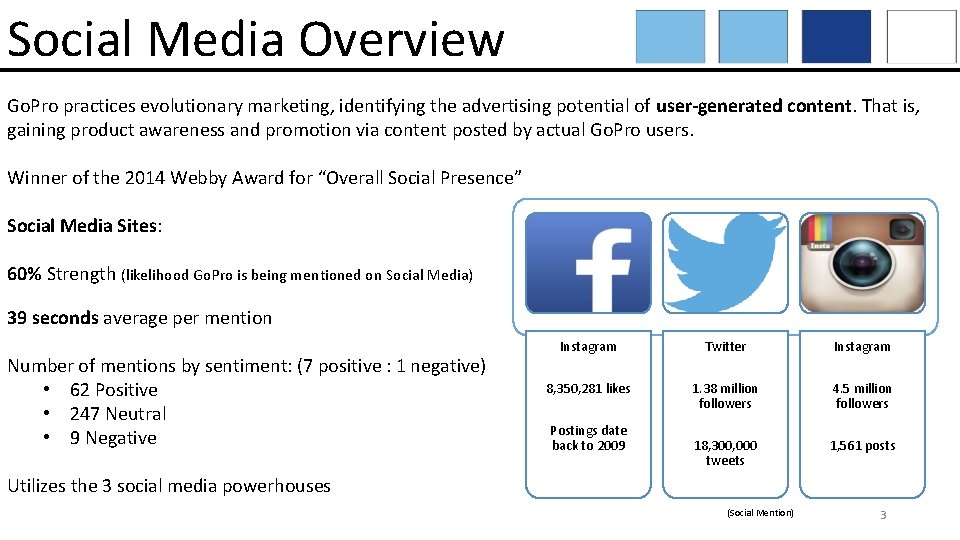 Social Media Overview Go. Pro practices evolutionary marketing, identifying the advertising potential of user-generated