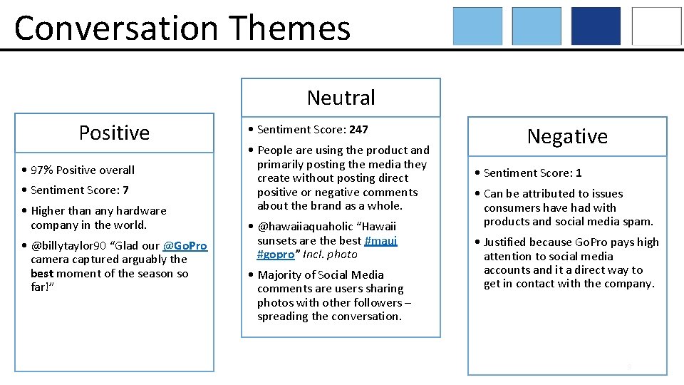 Conversation Themes Neutral Positive • 97% Positive overall • Sentiment Score: 7 • Higher