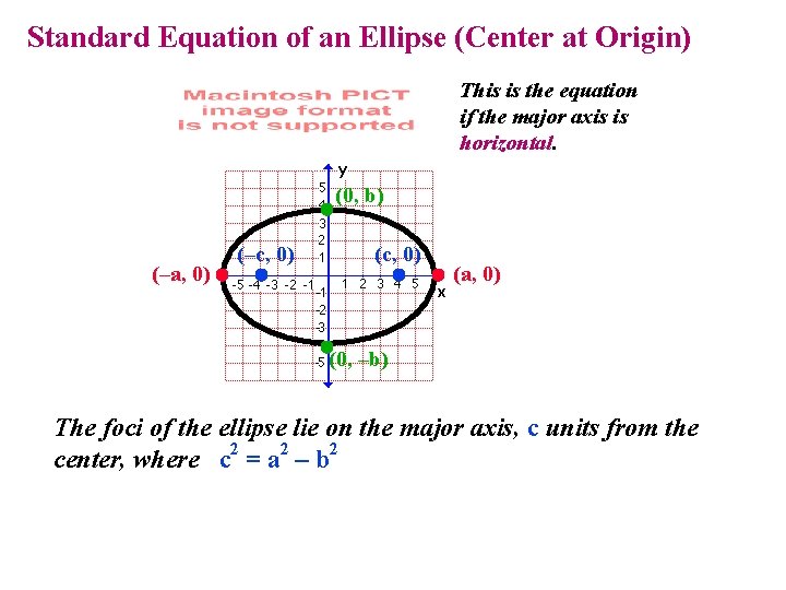 Standard Equation of an Ellipse (Center at Origin) This is the equation if the