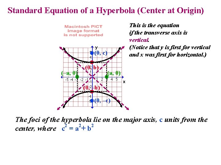 Standard Equation of a Hyperbola (Center at Origin) (0, c) (–a, 0) (0, b)