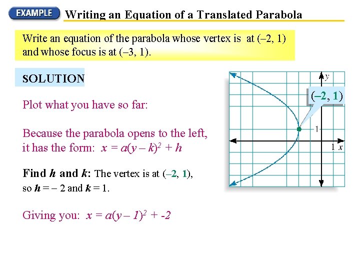 Writing an Equation of a Translated Parabola Write an equation of the parabola whose