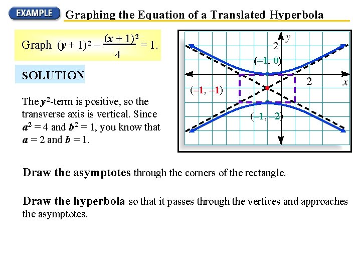 Graphing the Equation of a Translated Hyperbola Graph (y + 1) 2 (x +