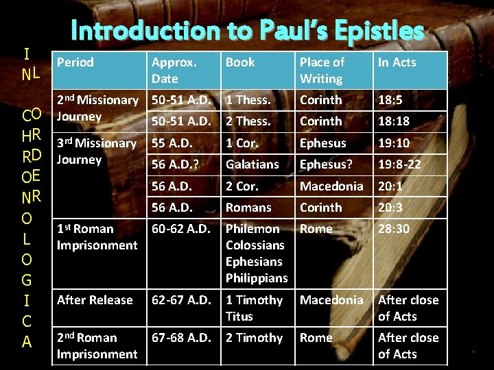 I NL CO HR RD OE NR O L O G I C A