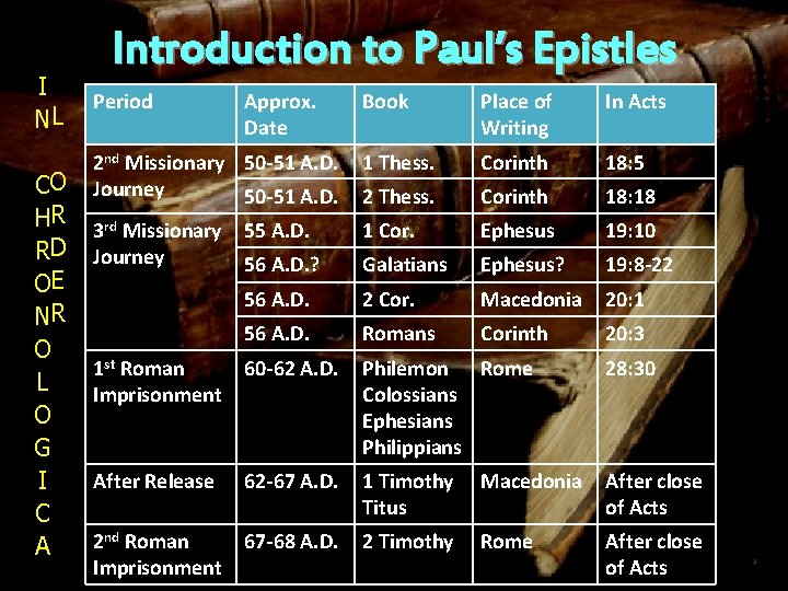 I NL CO HR RD OE NR O L O G I C A