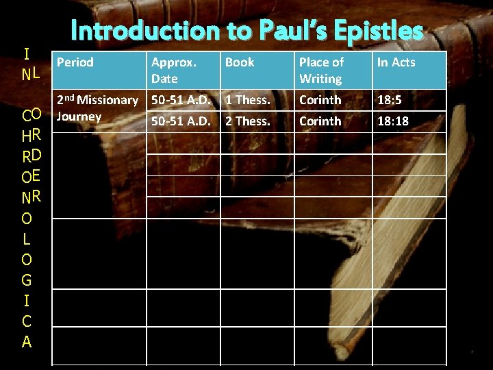 I NL CO HR RD OE NR O L O G I C A