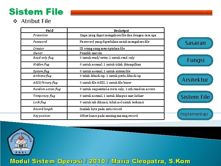 Sistem File v Atribut File Field Protection Deskripsi Siapa yang dapat mengakses file dan