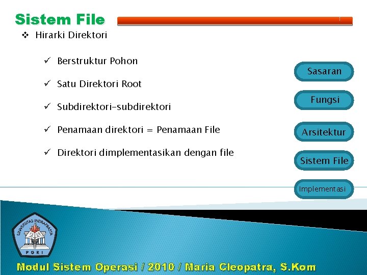 Sistem File v Hirarki Direktori ü Berstruktur Pohon ü Satu Direktori Root ü Subdirektori-subdirektori