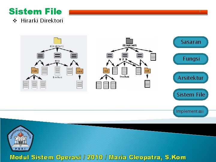 Sistem File v Hirarki Direktori Sasaran Fungsi Arsitektur Sistem File Implementasi Modul Sistem Operasi