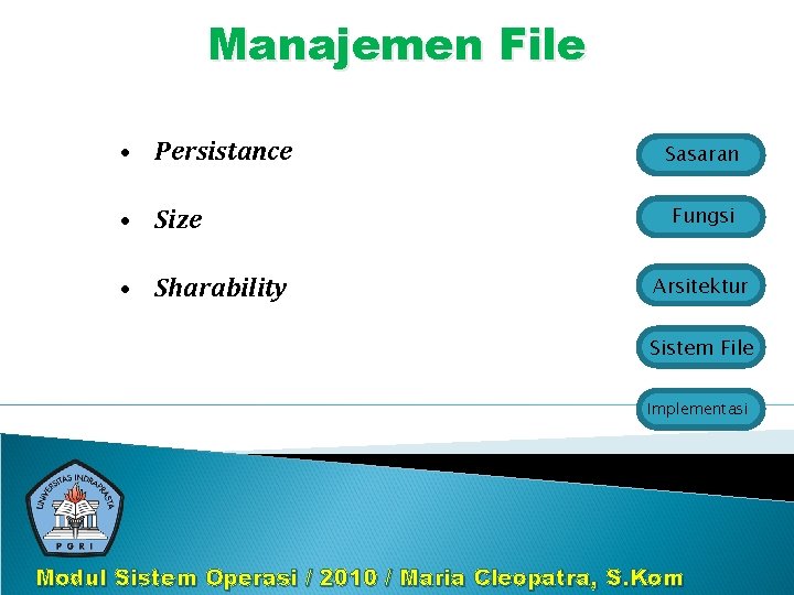 Manajemen File • Persistance • Size • Sharability Sasaran Fungsi Arsitektur Sistem File Implementasi