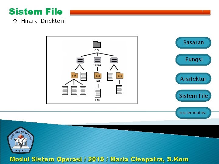 Sistem File v Hirarki Direktori Sasaran Fungsi Arsitektur Sistem File Implementasi Modul Sistem Operasi