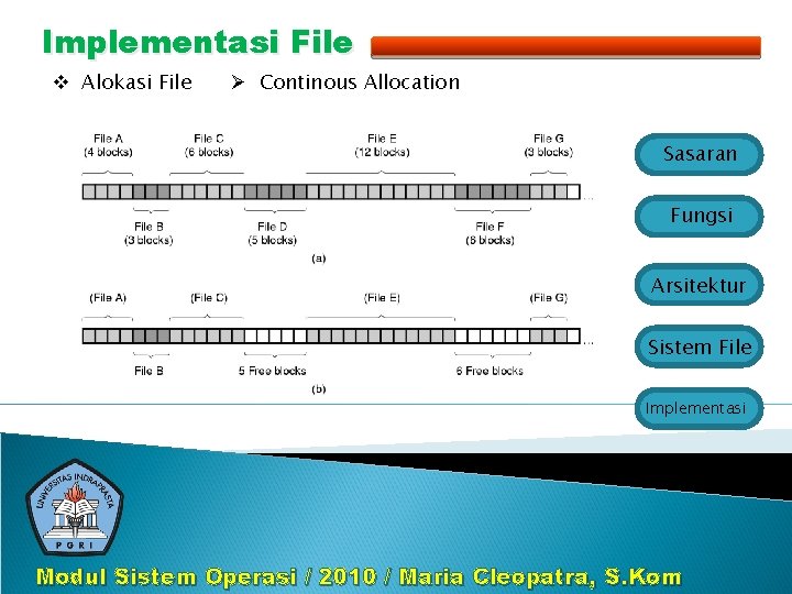 Implementasi File v Alokasi File Ø Continous Allocation Sasaran Fungsi Arsitektur Sistem File Implementasi