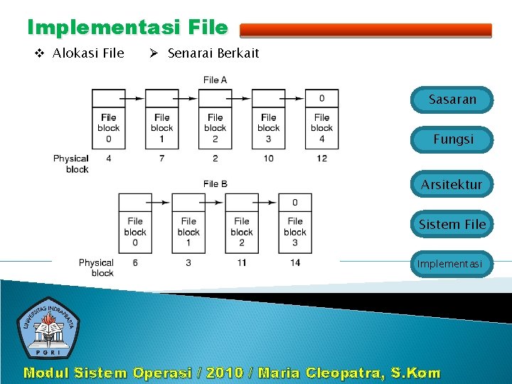 Implementasi File v Alokasi File Ø Senarai Berkait Sasaran Fungsi Arsitektur Sistem File Implementasi