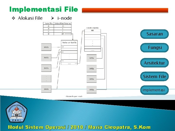 Implementasi File v Alokasi File Ø i-node Sasaran Fungsi Arsitektur Sistem File Implementasi Modul