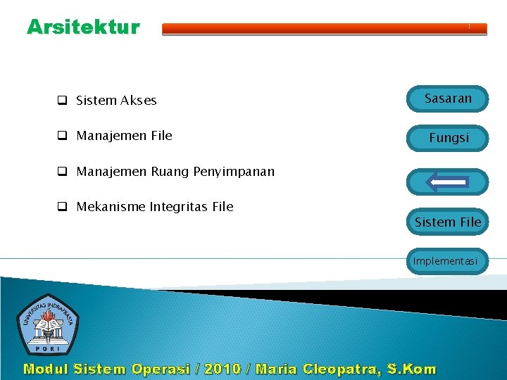 Arsitektur q Sistem Akses q Manajemen File Sasaran Fungsi q Manajemen Ruang Penyimpanan q