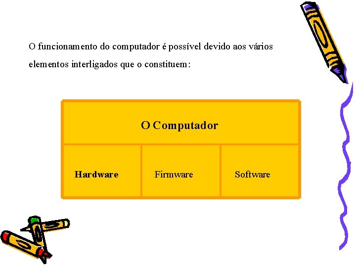 O funcionamento do computador é possível devido aos vários elementos interligados que o constituem: