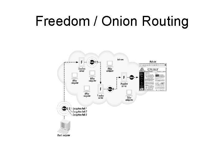 Freedom / Onion Routing 