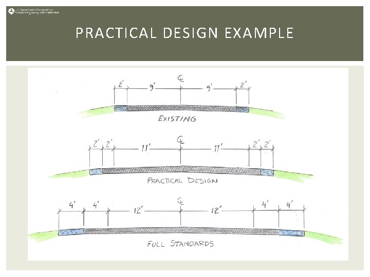 PRACTICAL DESIGN EXAMPLE 