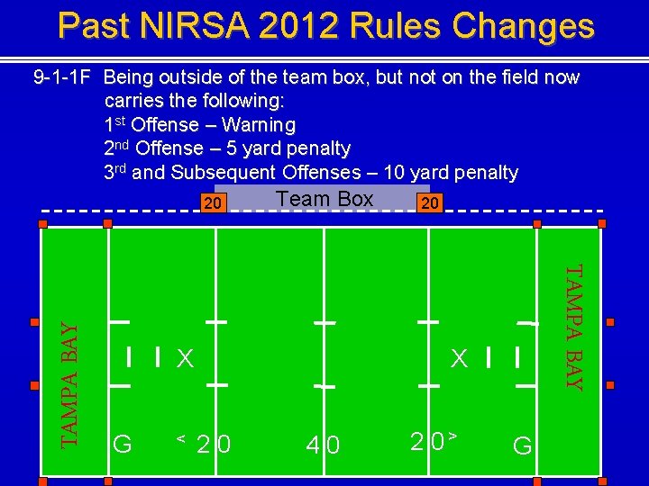 Past NIRSA 2012 Rules Changes 9 -1 -1 F Being outside of the team