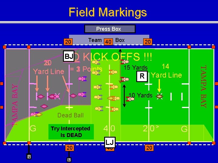 Field Markings Press Box 20 Team 40 Box 20 BJ KICK OFFS !!! NO