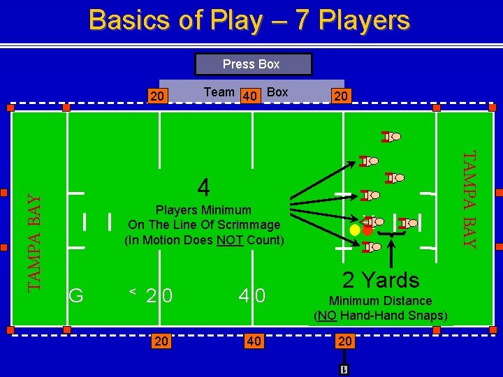 Basics of Play – 7 Players Press Box Team 40 Box 20 4 Players