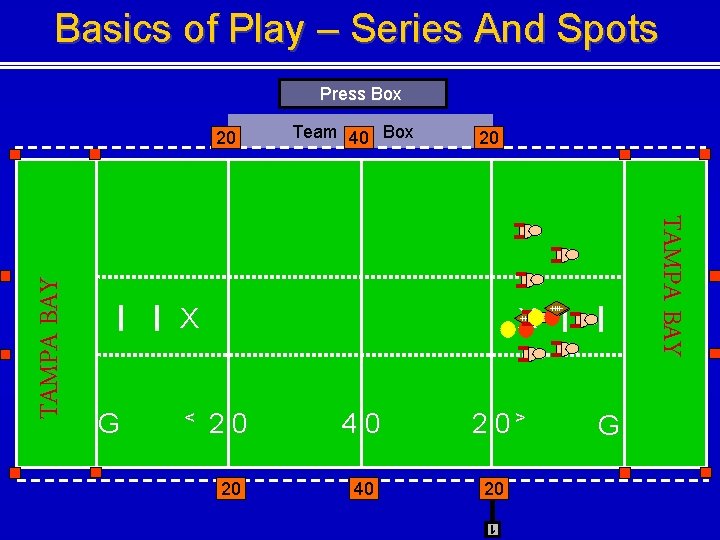 Basics of Play – Series And Spots Press Box Team 40 Box 20 <