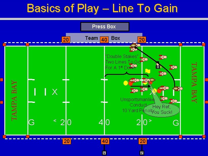 Basics of Play – Line To Gain Press Box 20 Team 40 Box 20