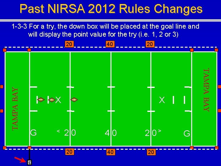 Past NIRSA 2012 Rules Changes 1 -3 -3 For a try, the down box