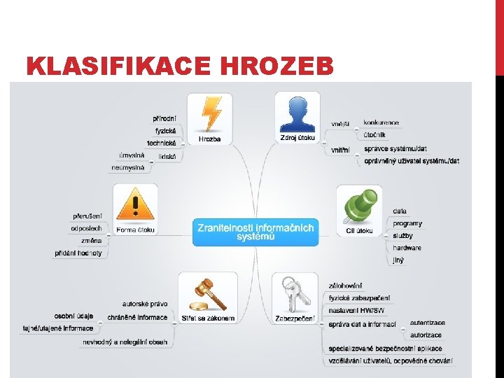 KLASIFIKACE HROZEB 