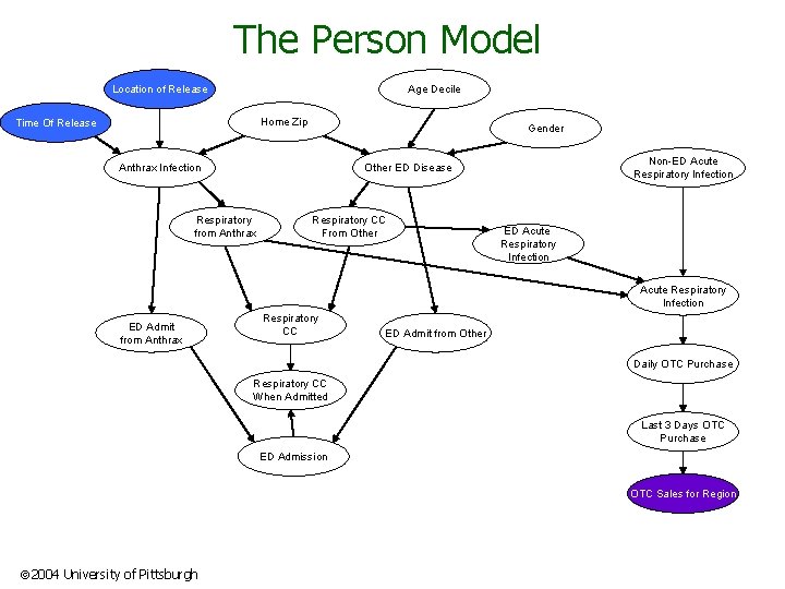 The Person Model Location of Release Age Decile Home Zip Time Of Release Gender