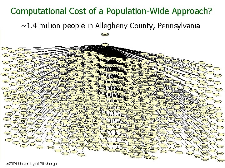 Computational Cost of a Population-Wide Approach? ~1. 4 million people in Allegheny County, Pennsylvania