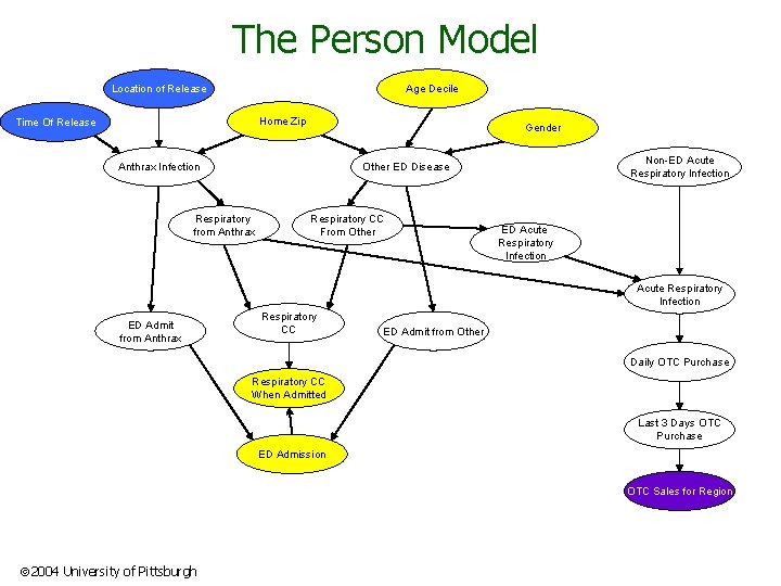 The Person Model Location of Release Age Decile Home Zip Time Of Release Gender